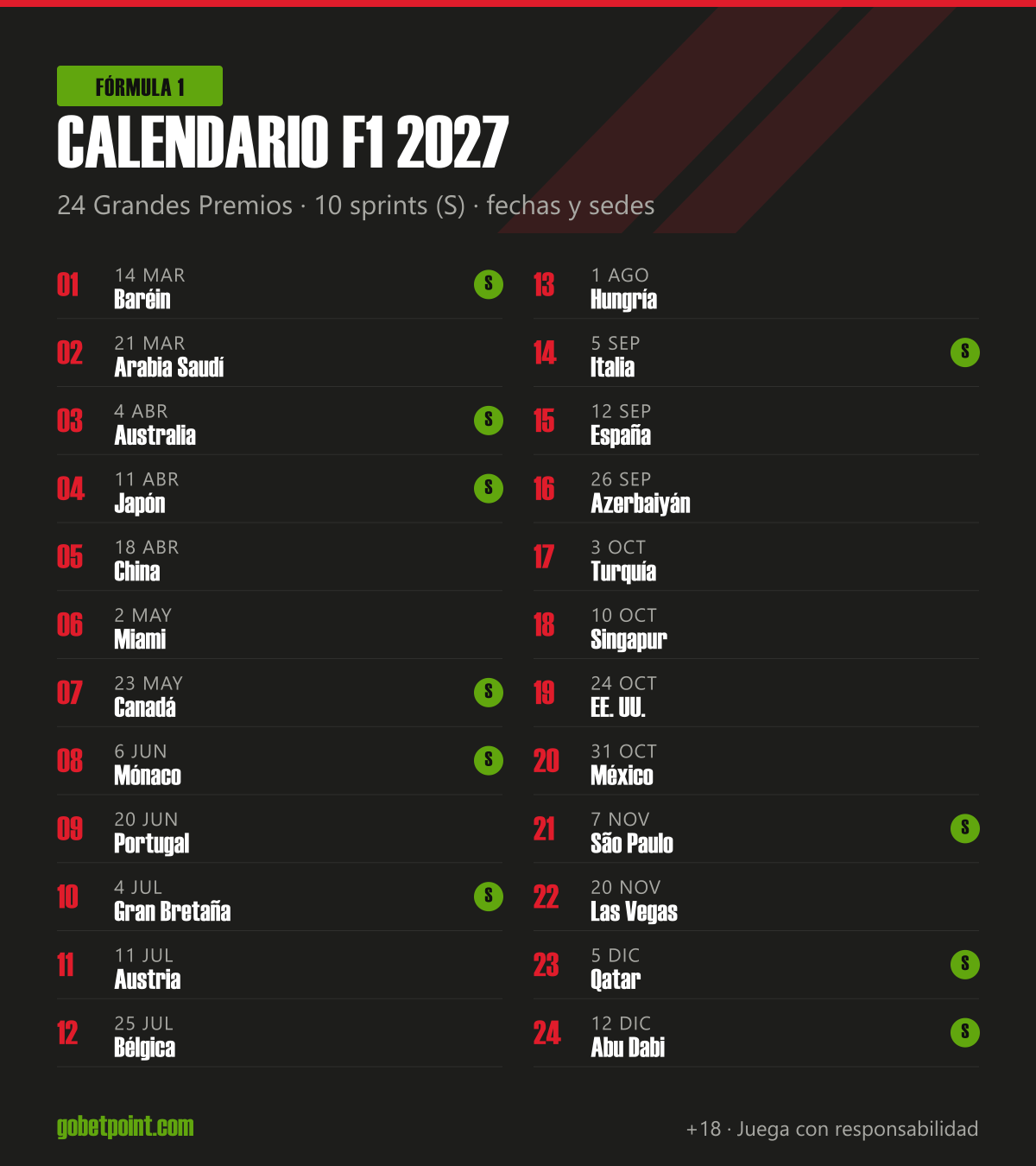 Calendario de la Fórmula 1 2027 con las 24 carreras, fechas, circuitos y los 10 sprints — gobetpoint.com