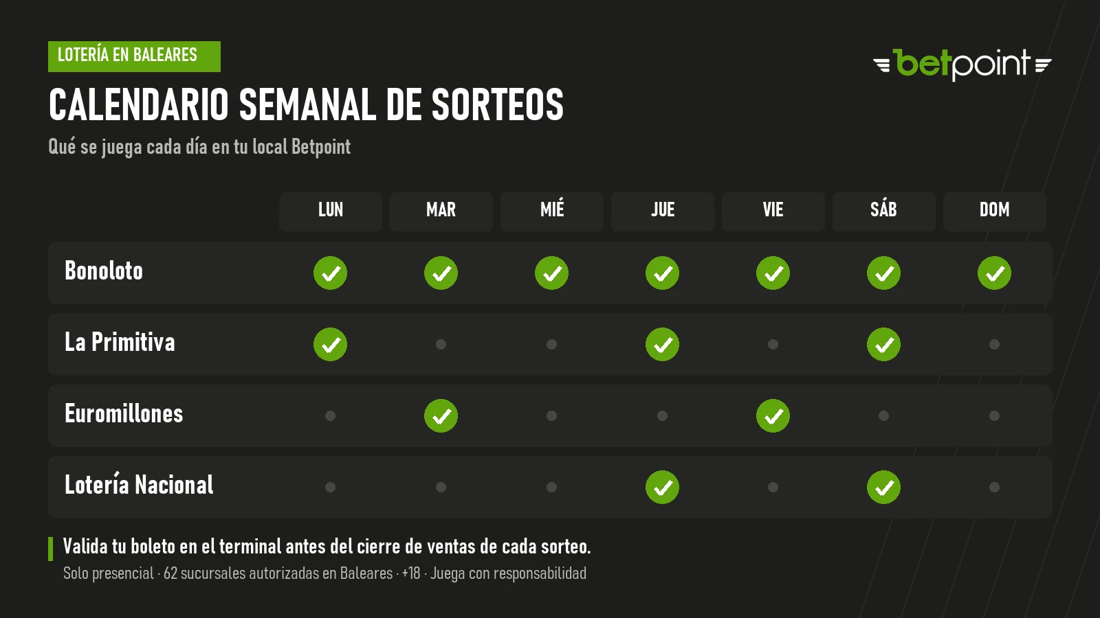 Calendario semanal de sorteos: Bonoloto todos los días; La Primitiva lunes, jueves y sábados; Euromillones martes y viernes; Lotería Nacional jueves y sábados