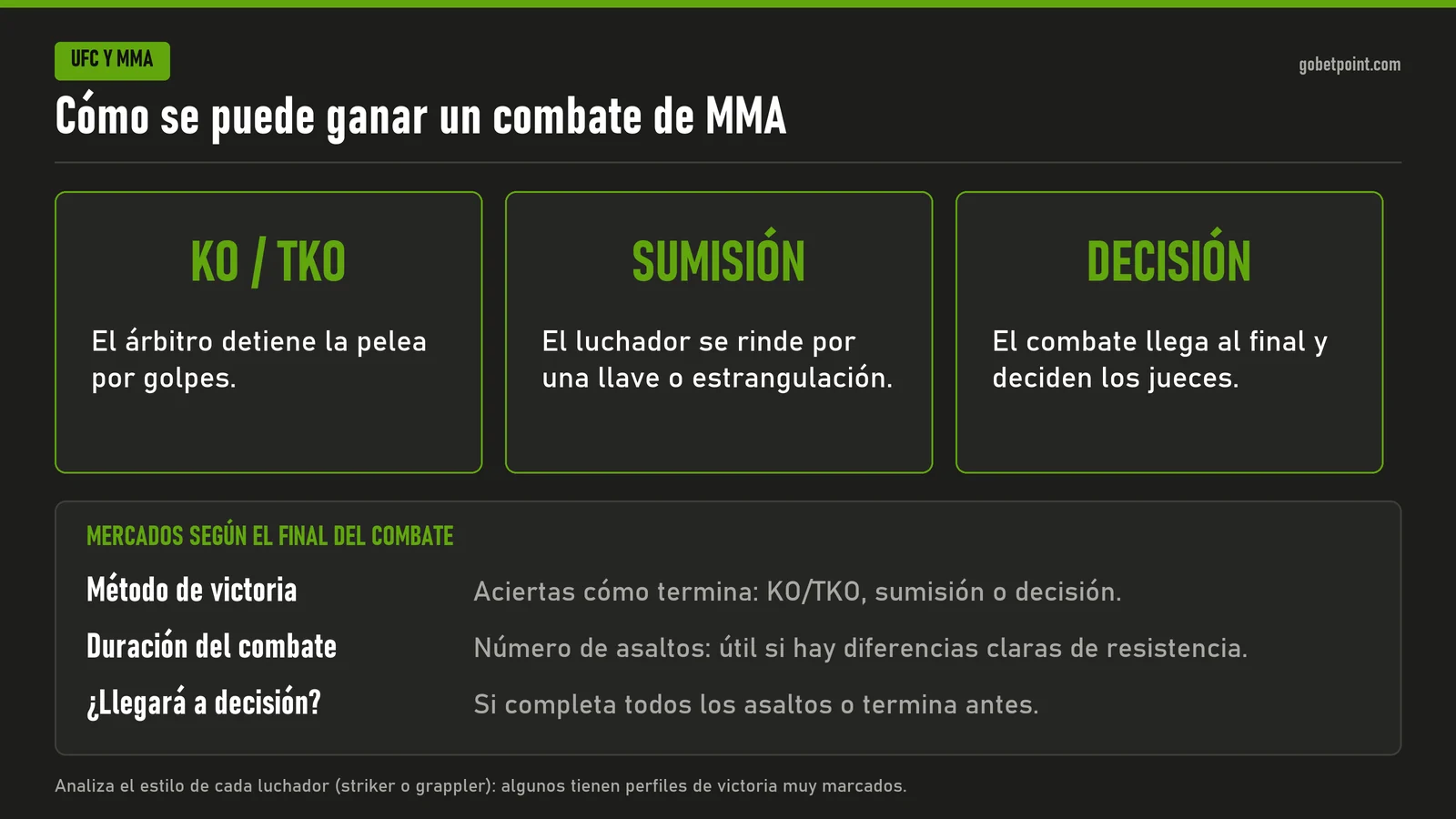 Infografía de las tres formas de ganar un combate de MMA: KO o TKO, sumisión y decisión de los jueces, con los mercados de método de victoria, duración del combate y si llegará a decisión